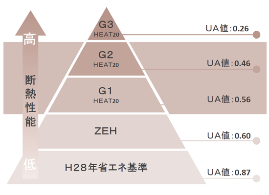 高断熱
