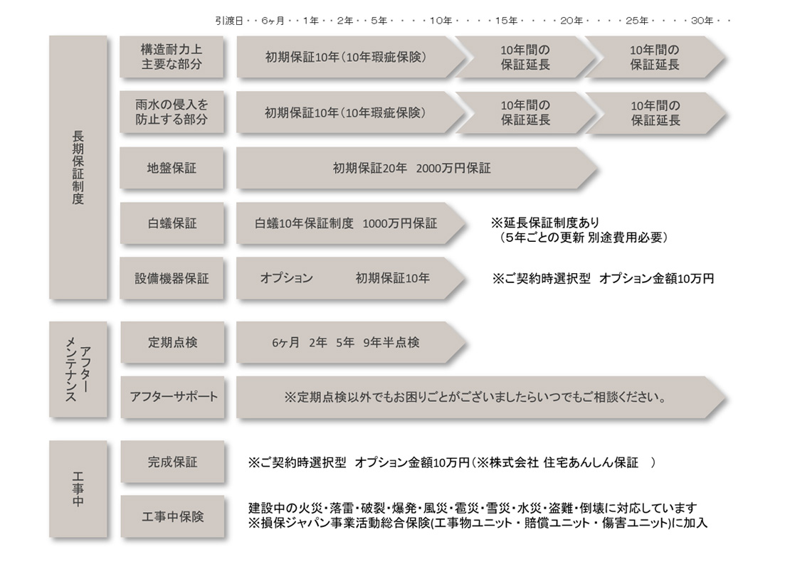 保証制度