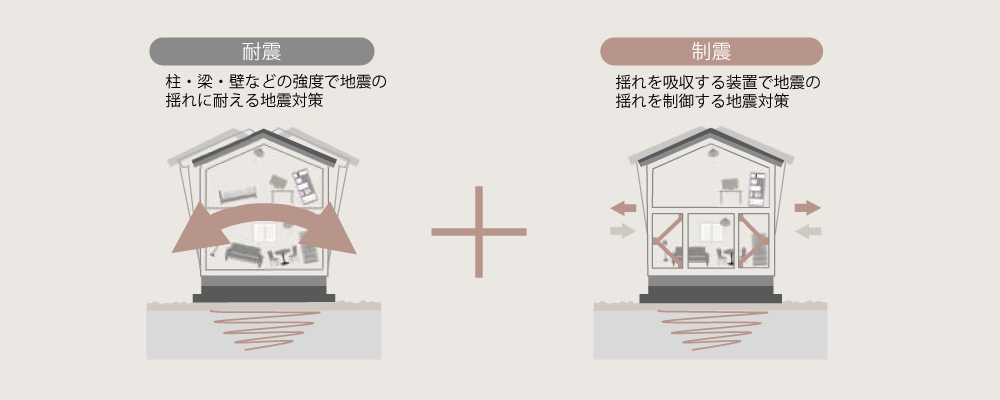 耐震性+制震技術